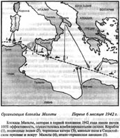 Организация блокады Мальты, Первые 6 месяцев 1942 г.