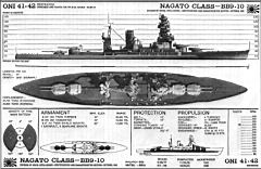 23.jpg: Линейные корабли типа  <Нагато>: сведения о кораблях, опубликованные в справочнике по японскому флоту, изданному в  1943 г. разведывательным управлением ВМФ США.