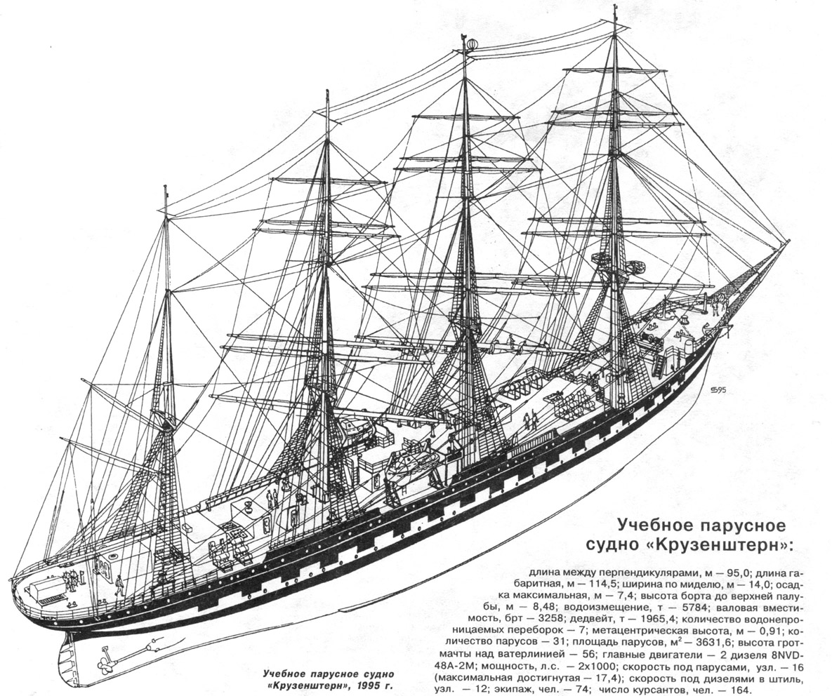 Old Sailing Ship Drawings