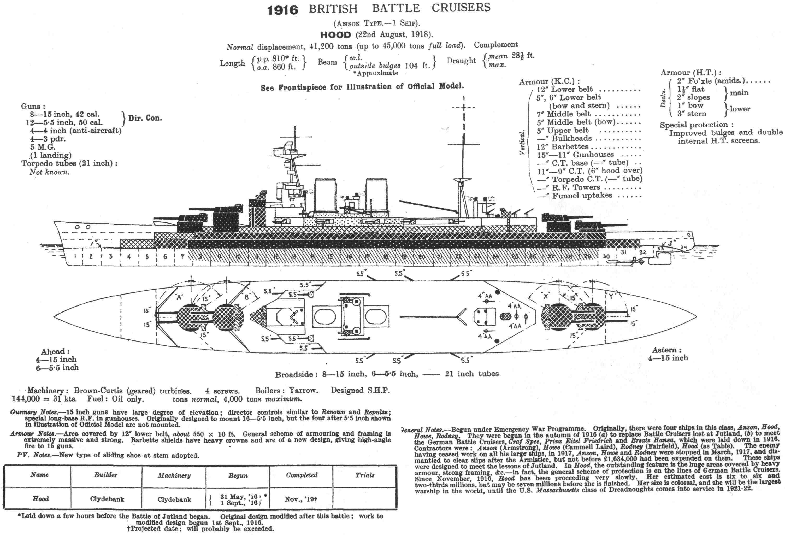 [3007 x 2049] Battlecruiser Hood, as depicted in Jane's Fighting Ships ...